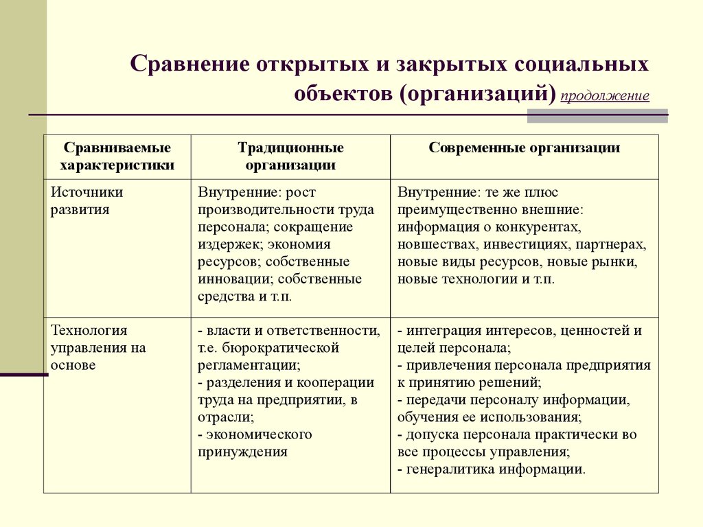 Открой сравнение