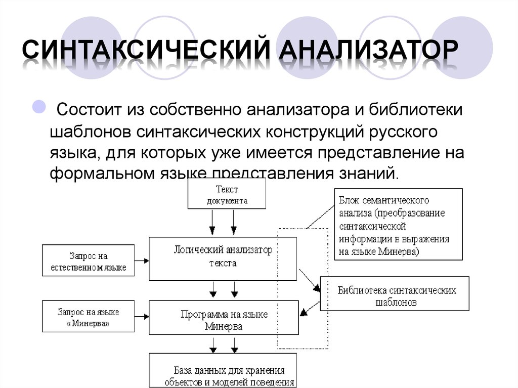 Анализатор состоит из текст