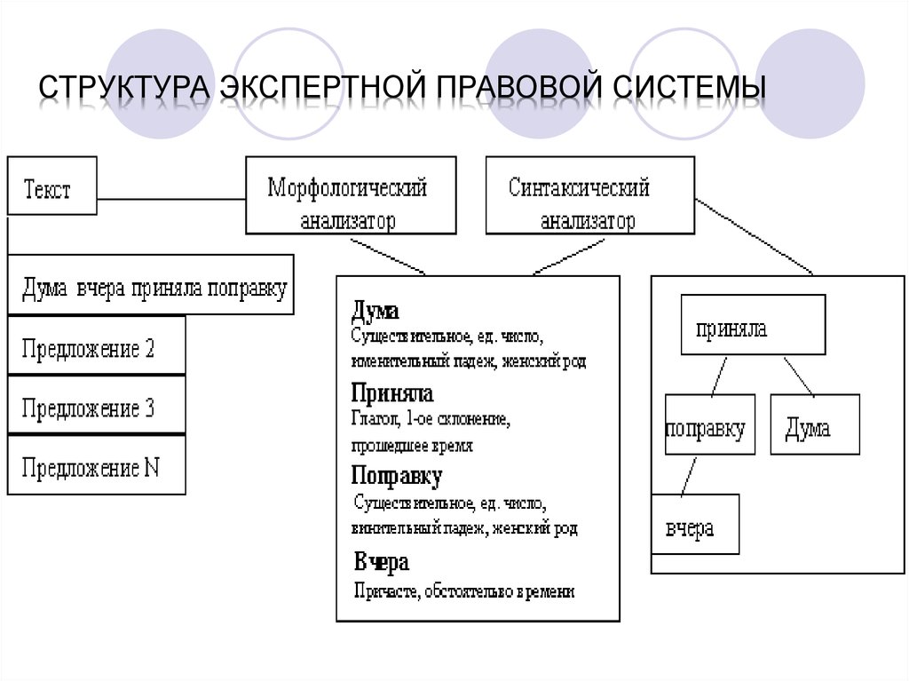 Структура правовой системы