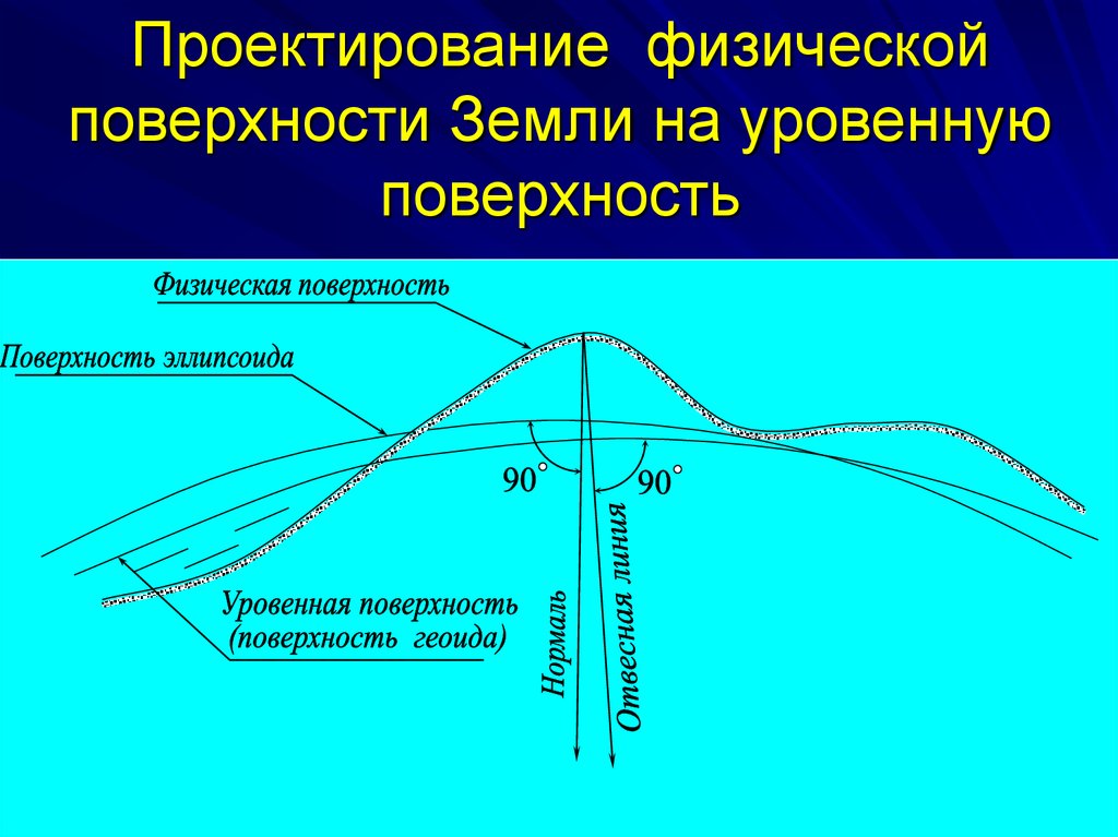 Физической поверхности