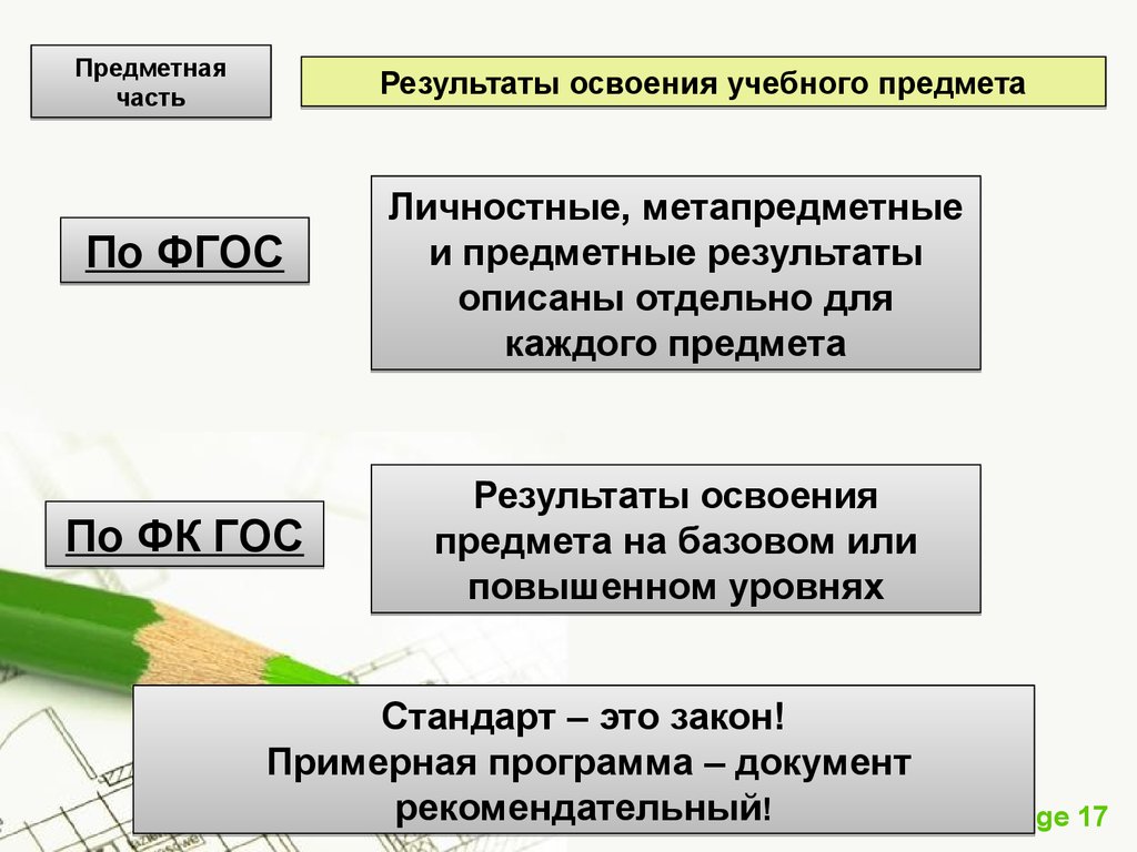 Результаты освоения учебного предмета. Предметную часть.