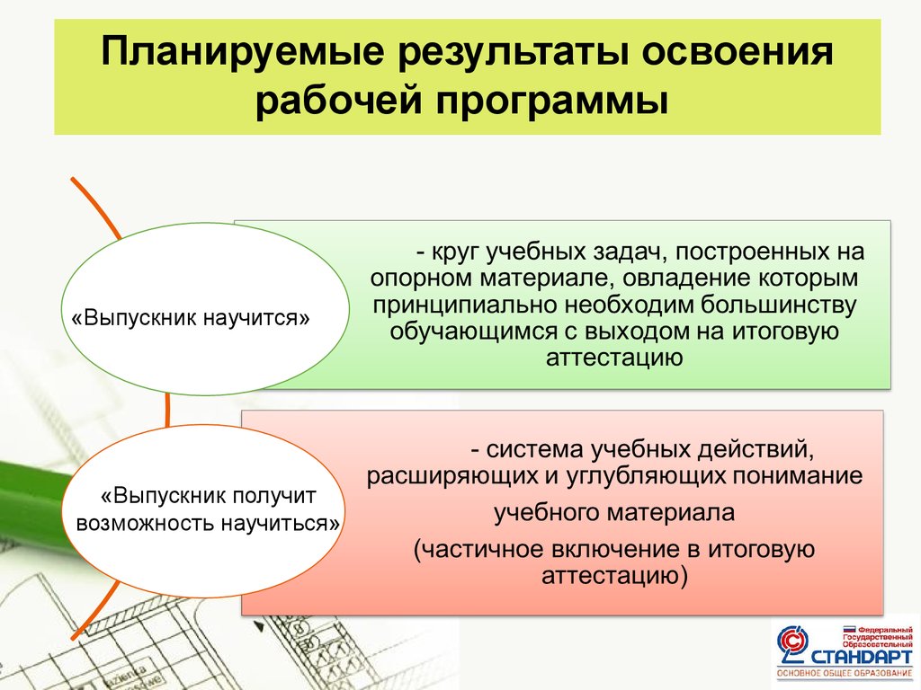 Истоки 2 Класс Рабочая Программа