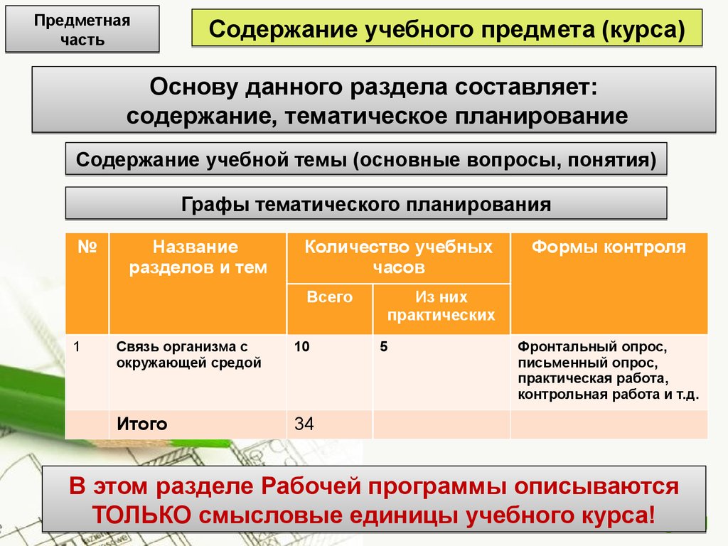 Содержание образовательного сайта. Содержание учебного предмета. Предметно-тематическое содержание это. Требования к рабочим программам учебных предметов, учебных курсов. Содержание тематического раздела.