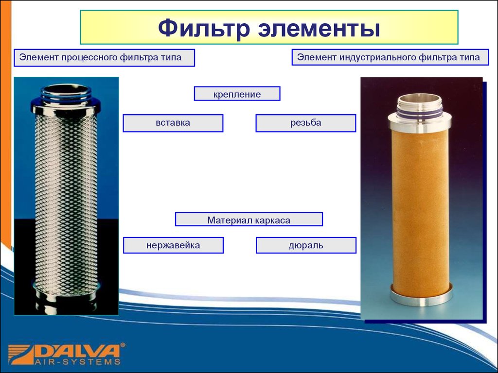 Типы фильтров