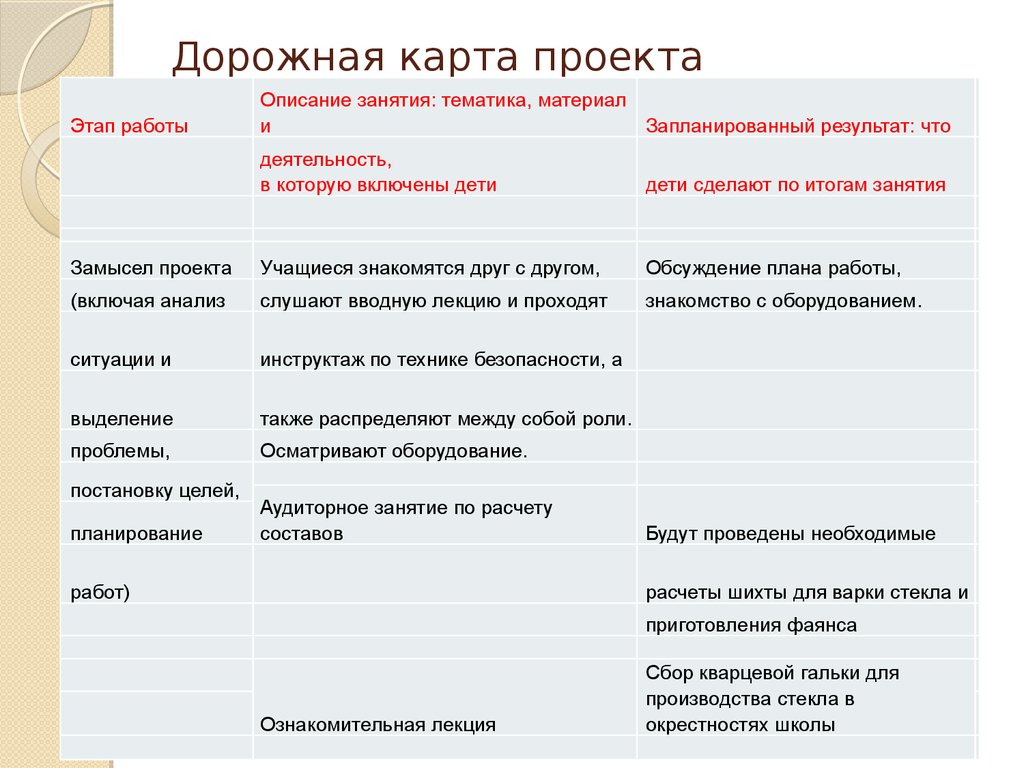 Дорожная карта для проекта