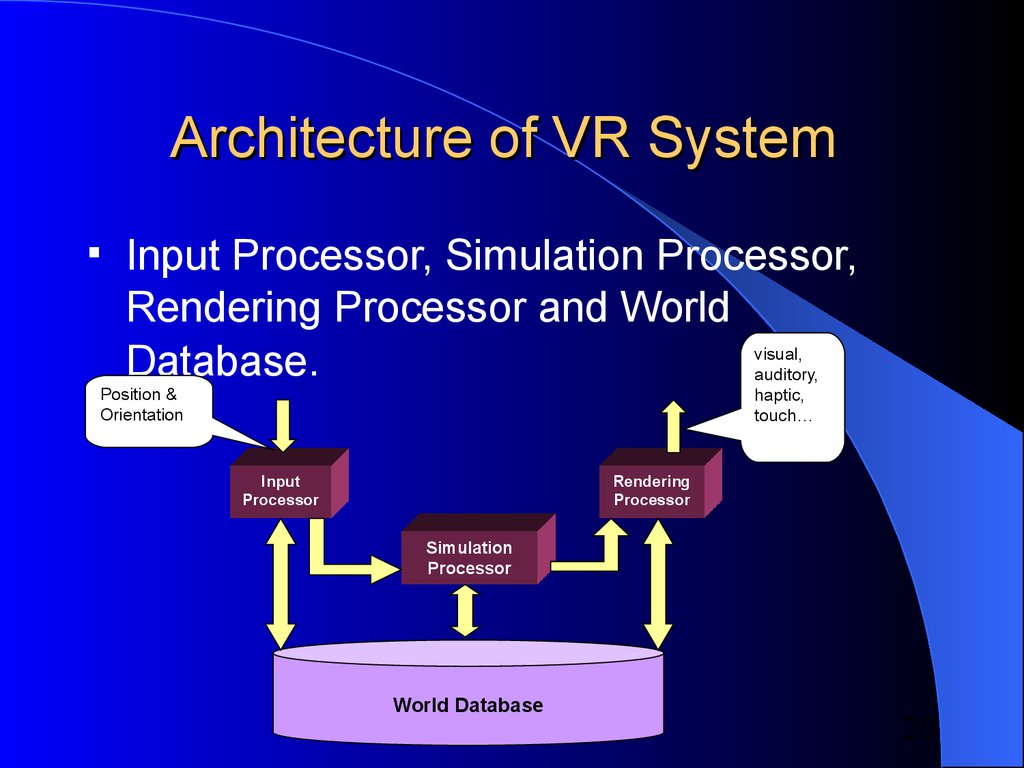 Virtual reality - online presentation