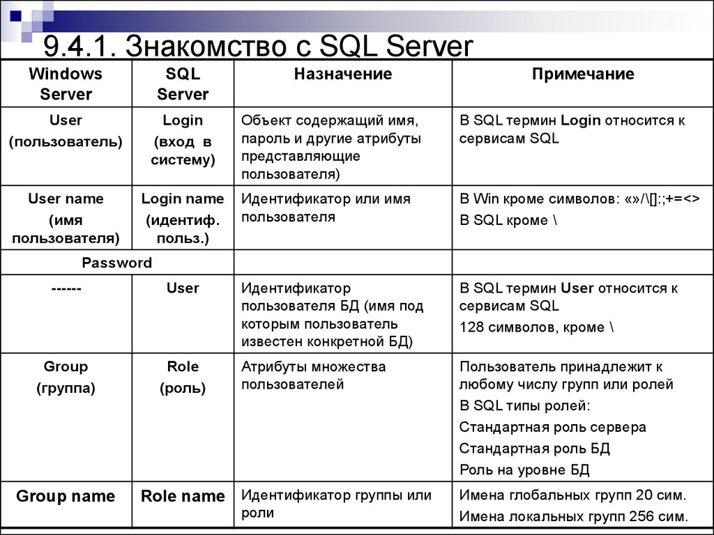 9.4.1. Знакомство с SQL Server