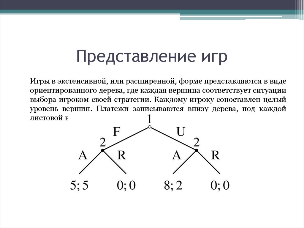 Представление играть. Экстенсивная форма игры. Представление игры в развернутой форме. Теория игр развернутая форма. Игра в развернутой форме теория игр.