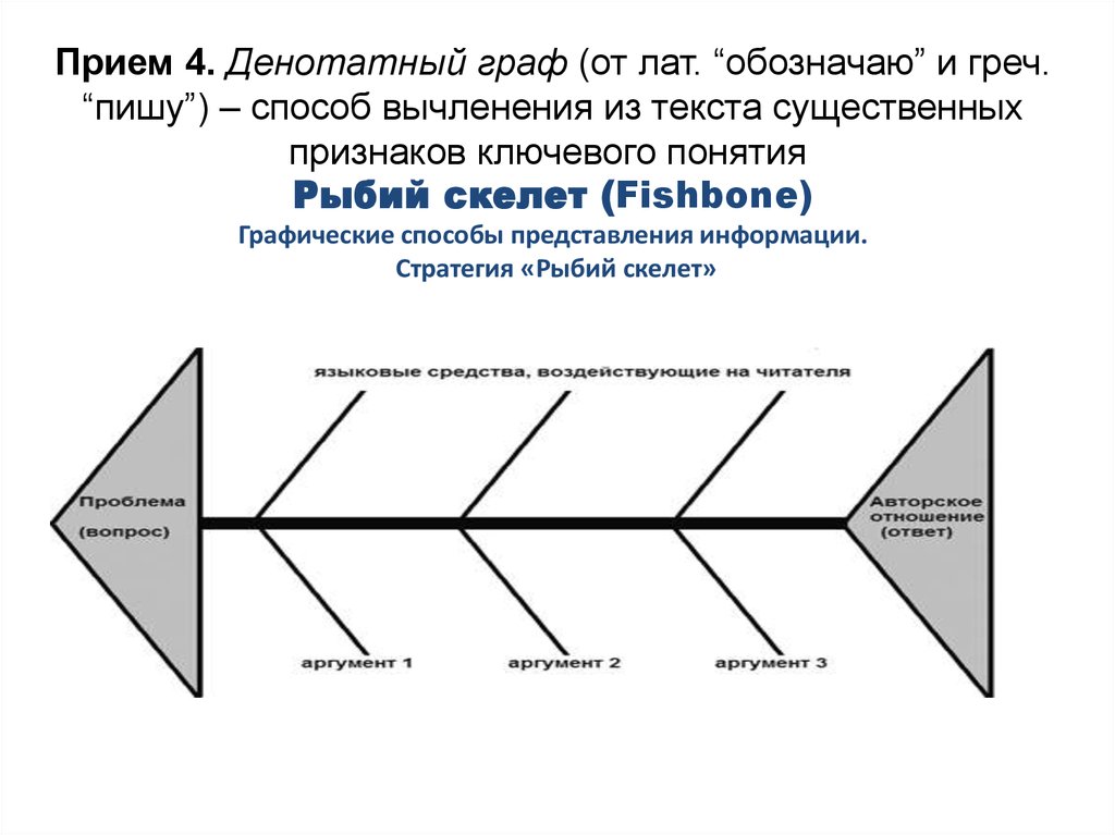 Денотатная карта пример