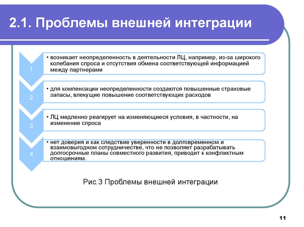 Интеграция организаций россии. Проблема внешней интеграции. Примеры внешней интеграции. Интеграционные проблемы. Проблемы интеграции в образовании.