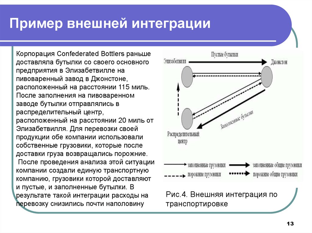 Примеры внешней. Внешние интеграции. Примеры внутренней интеграции. Проблемы внутренней интеграции. Внешняя и внутренняя интеграция.