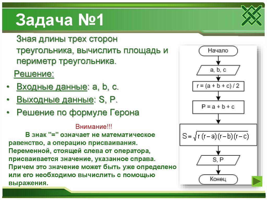 Задача 1 2 3 1 решение. Решение задач на компьютере. Алгоритм вычисления Герона. Формула алгоритма в информатике. Алгоритм треугольника Информатика.