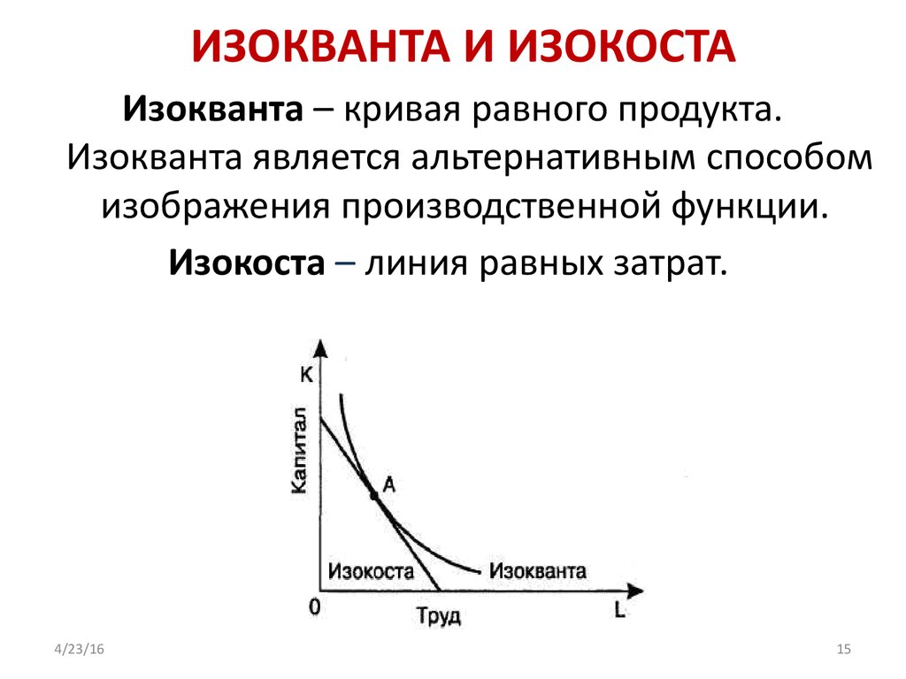 Кривые продукта. Изокванта и изокоста. Изокоста и изокванта в экономике. Двухфакторная производственная функция изокванта. Понятие изокванта и изокоста..