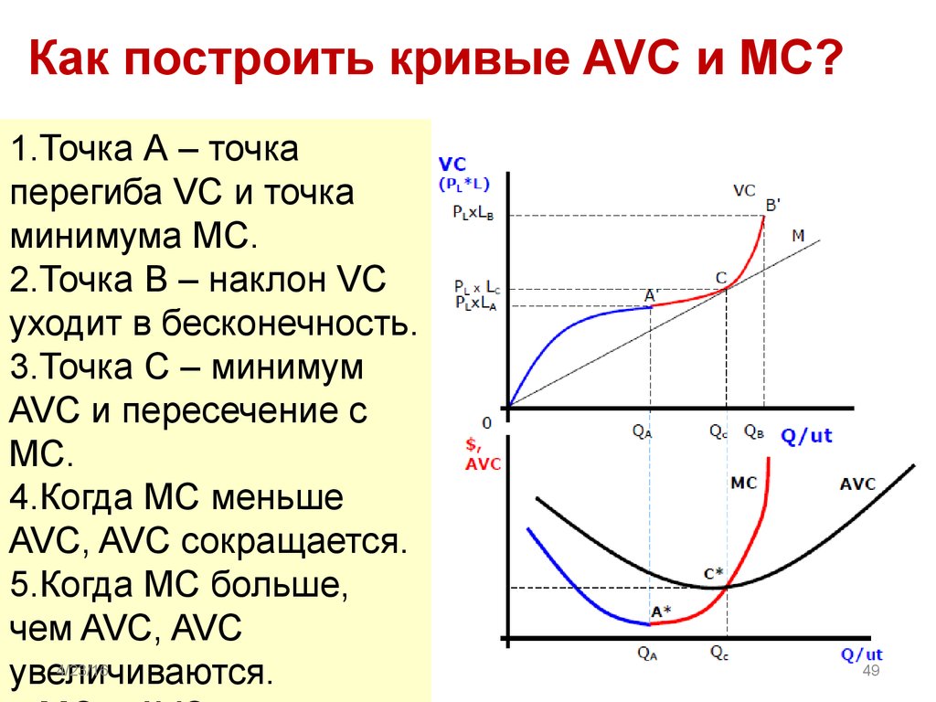 Построить кривую. Как построить кривую. Кривая AVC. Как строить кривую. Как построить кривые по.