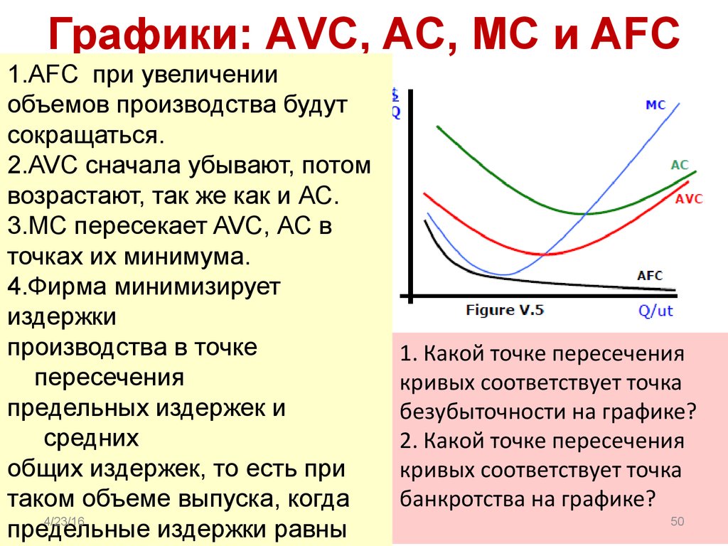 Теория издержек производства презентация