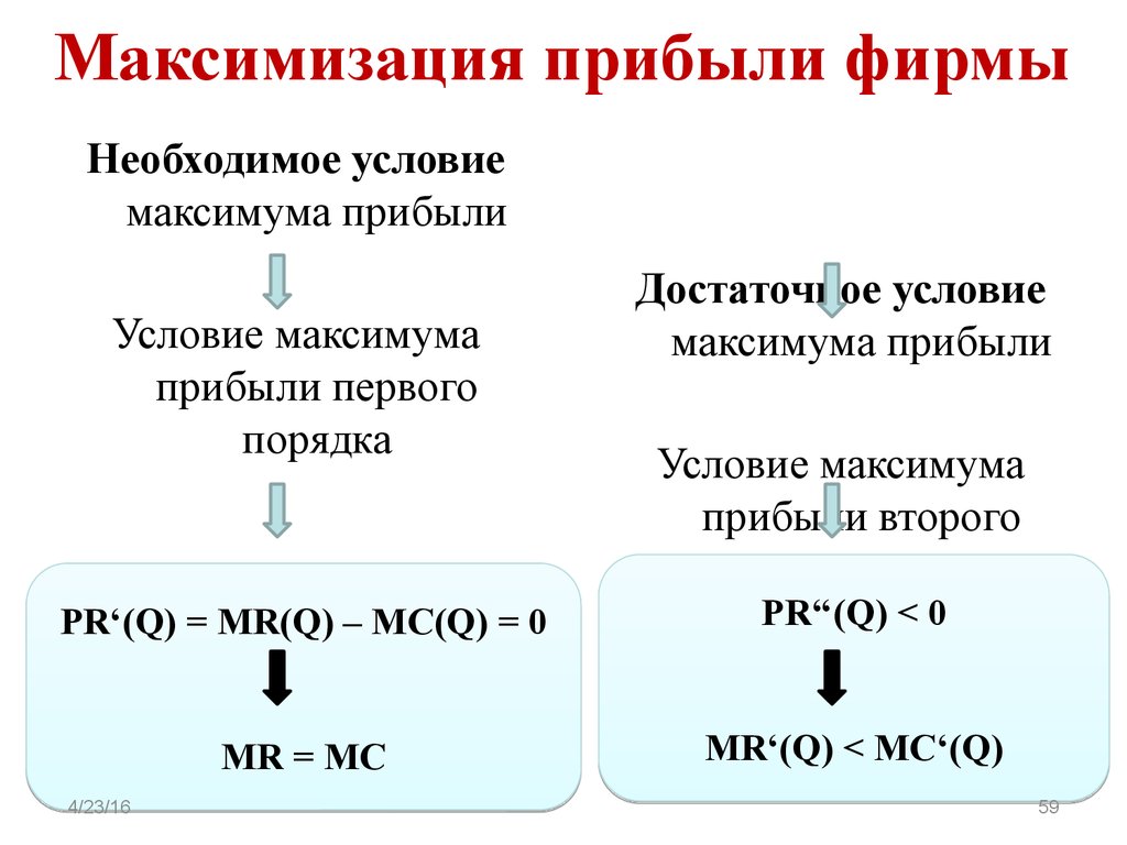 Условие прибыли фирмы. Максимизация прибыли примеры. Для максимизации прибыли фирме необходимо. Необходимое условие максимизации его прибыли. Пример максимизатора прибыли.