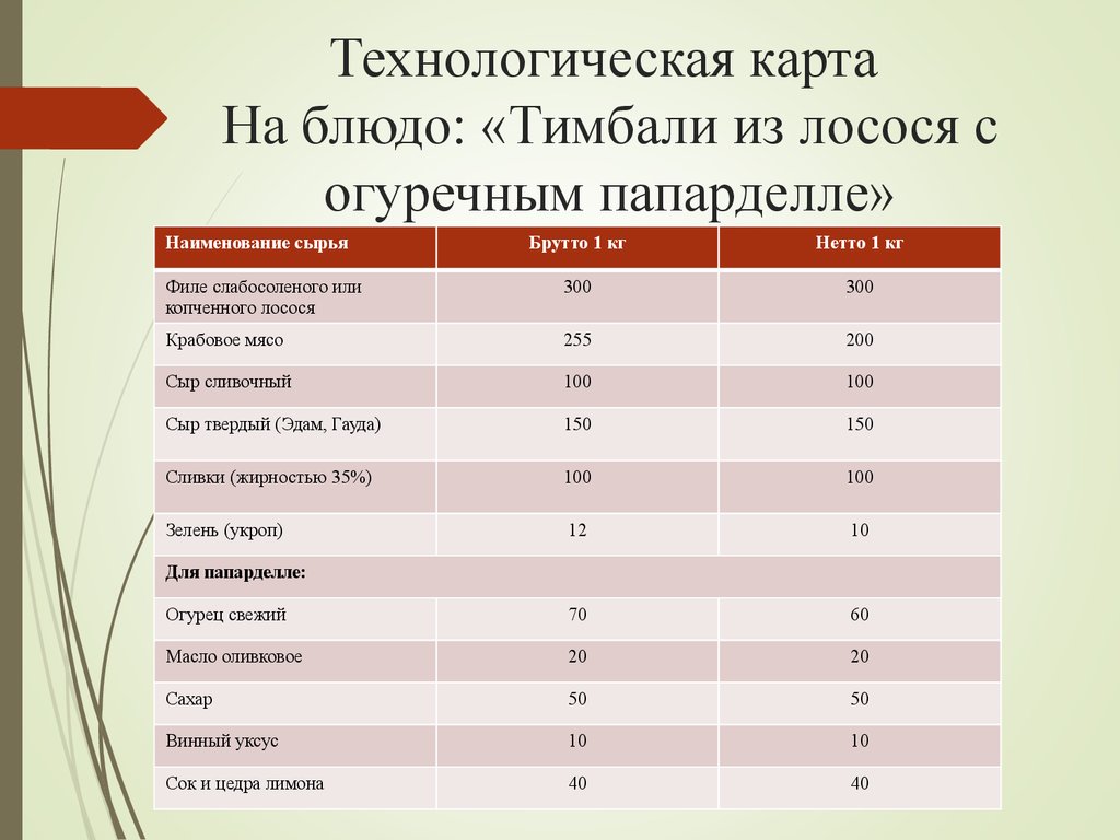 Слабосоленый лосось технологическая карта