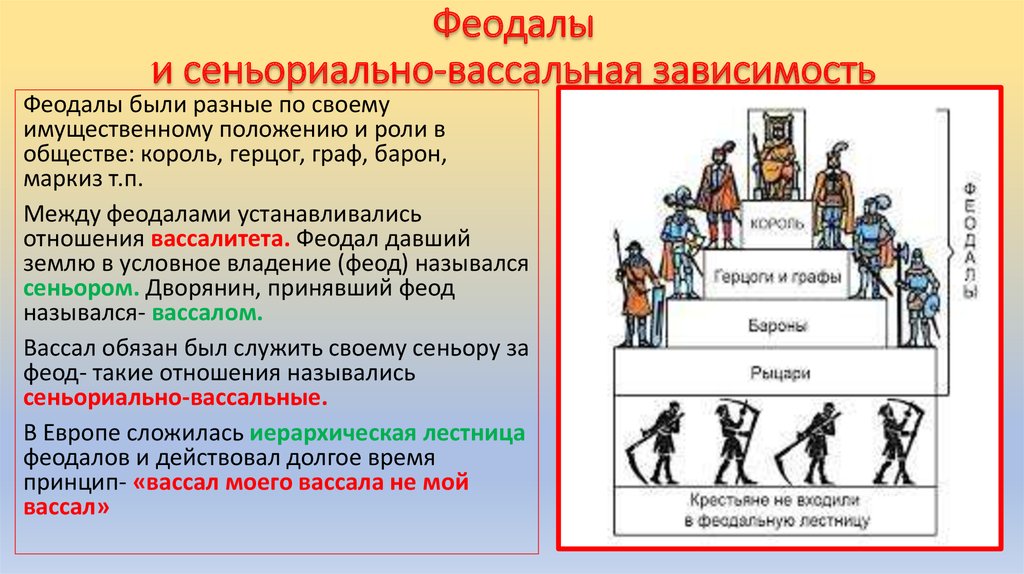 В чем власть феодала над зависимыми крестьянами. Феодалы. Феодальная зависимость. Феодальная эпоха. Структура феодального общества.