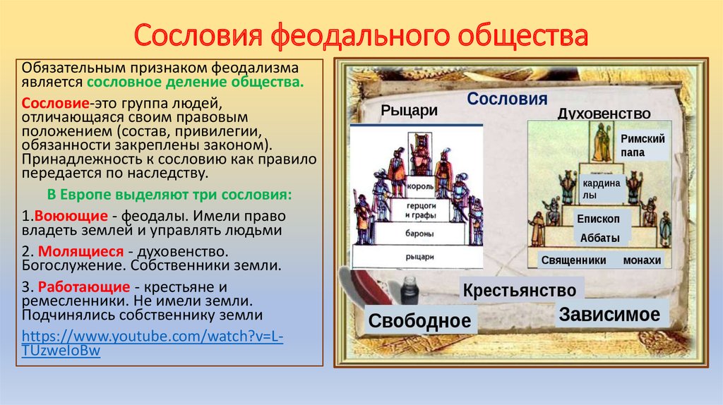 В чем состояла власть феодала над. Структура феодального общества. Структура феодального общества Франции. Сословия феодального общества. Три сословия феодального общества.