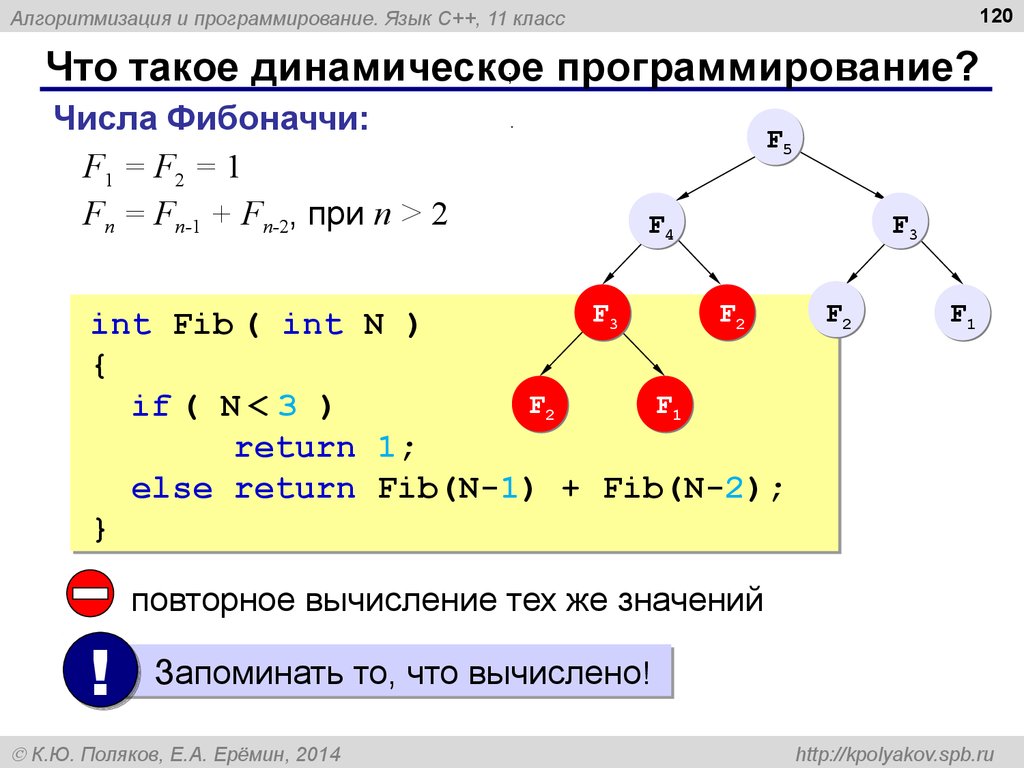 Что такое динамическое программирование?