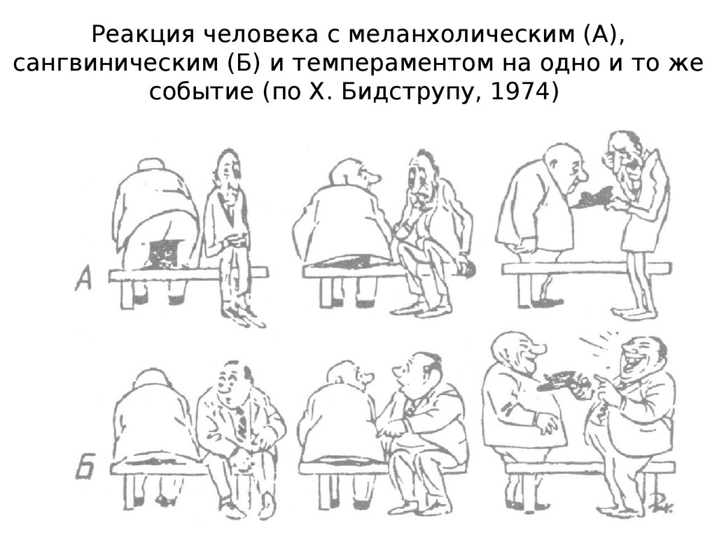 Рассмотрите рисунок карикатуру х бидструпа темперамент назовите тип темперамента человека