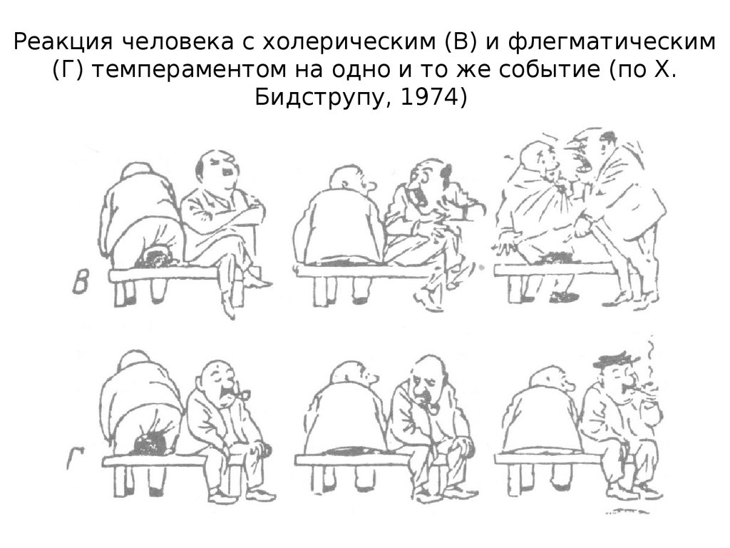 Рассмотрите рисунок карикатуру х бидструпа темперамент назовите тип темперамента человека