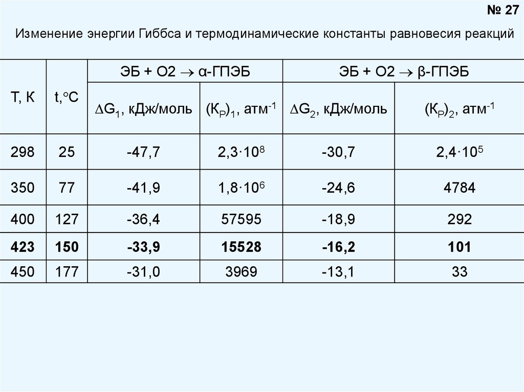 Связь константы равновесия и энергии гиббса. Термодинамическая Константа равновесия.