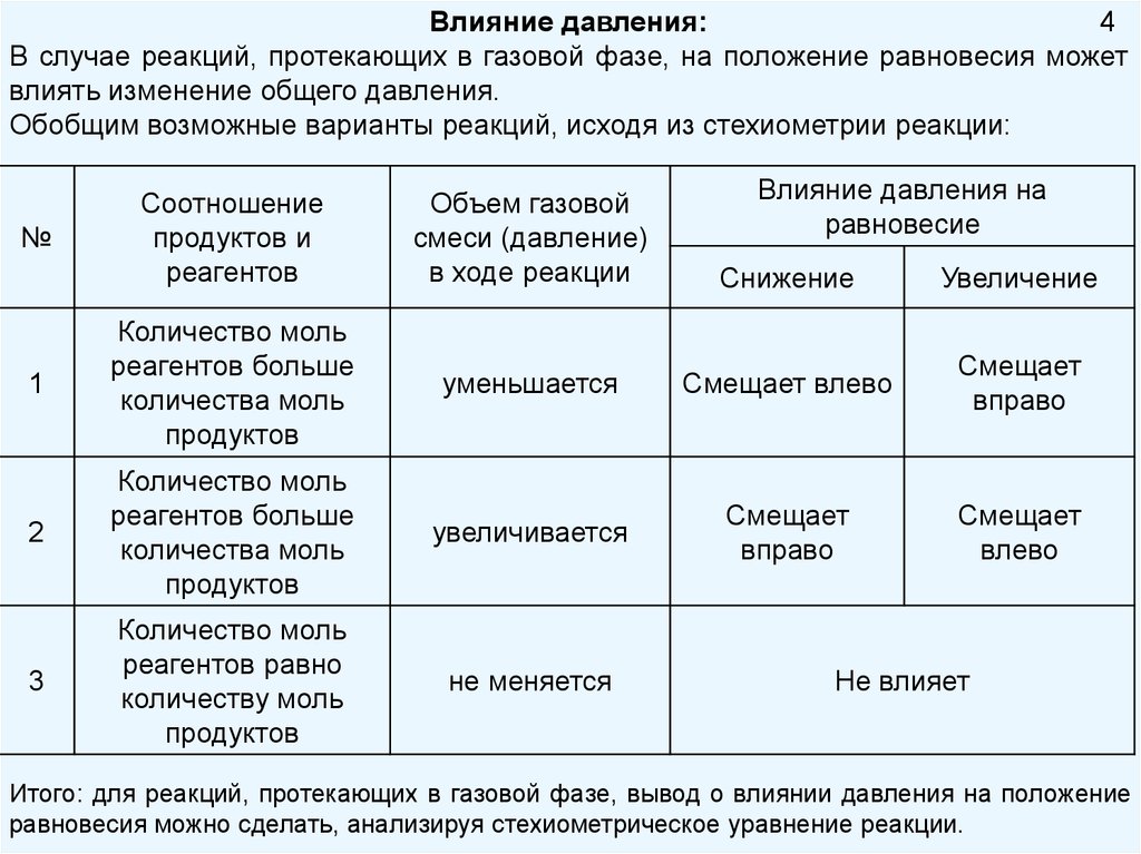 Воздействие давления