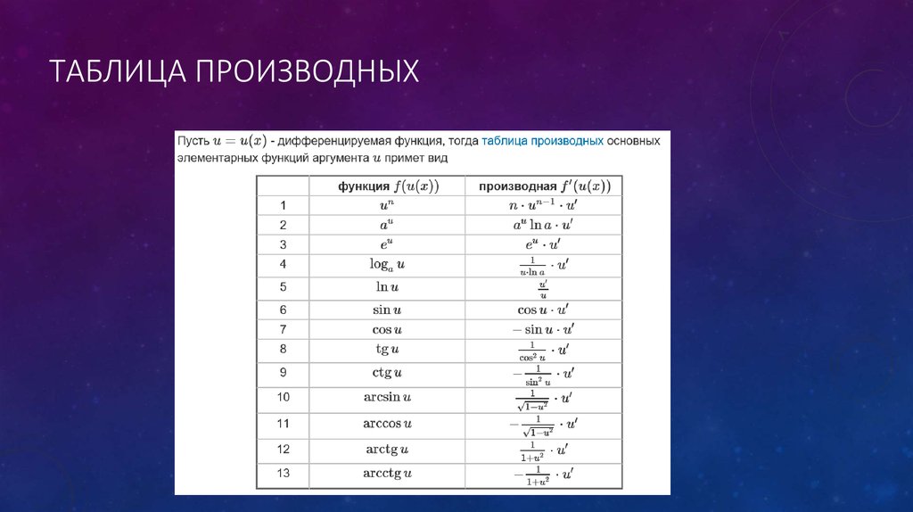 Производные элементарных функций презентация