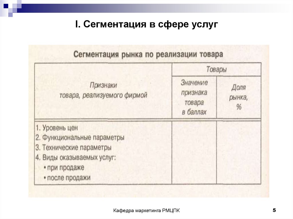 Заполните таблицу сфера услуг