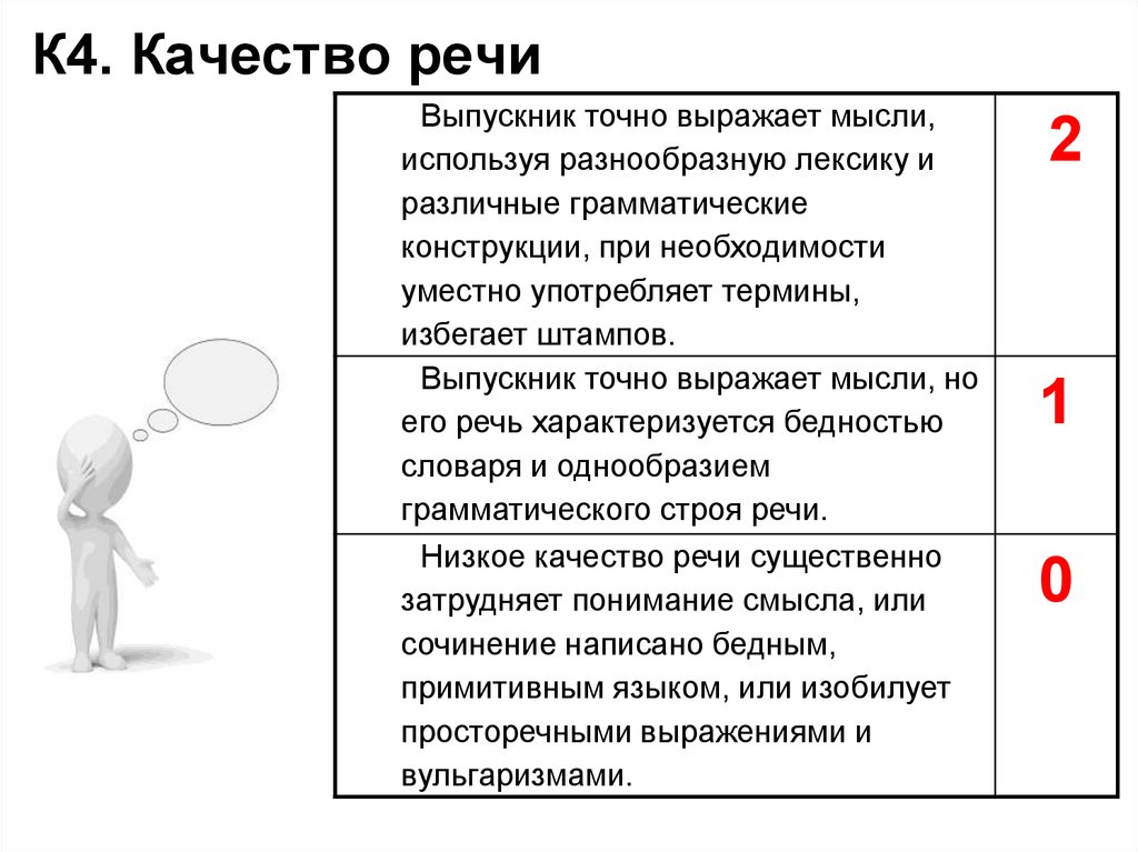 Сочинение качества. Качество речи в сочинении. Стиль речи в котором мысли выражаются точно и однозначно. Сочинение о качествах. Эссе о качествах хорошей речи.