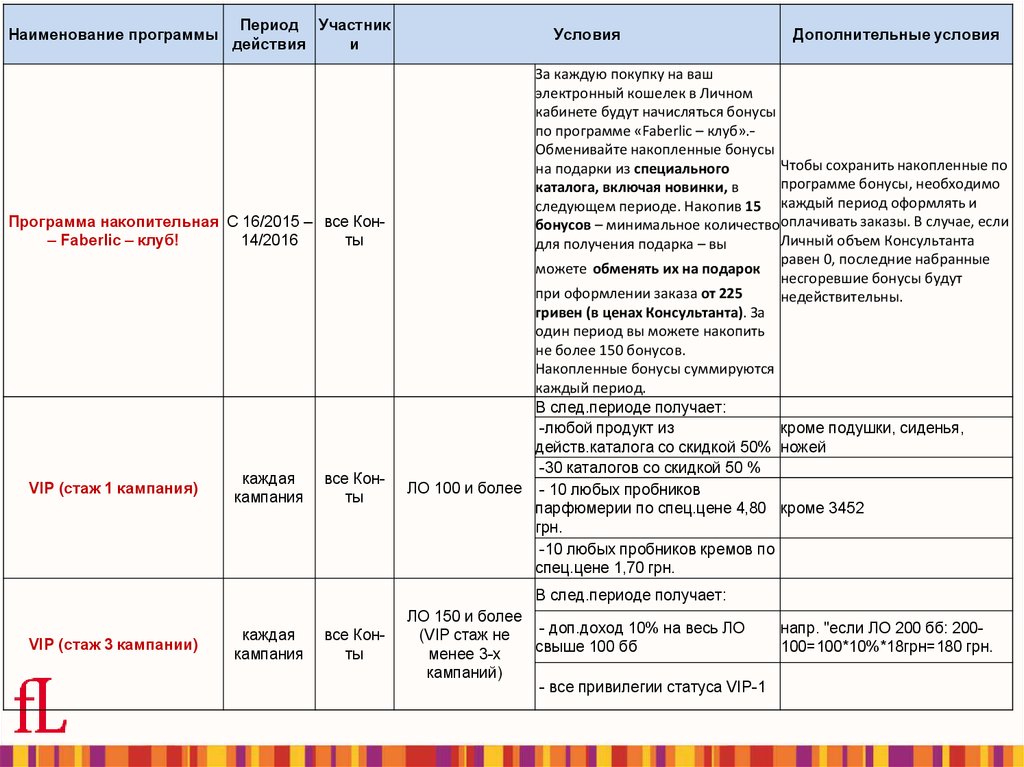 Краткосрочные и долгосрочные программы - презентация онлайн