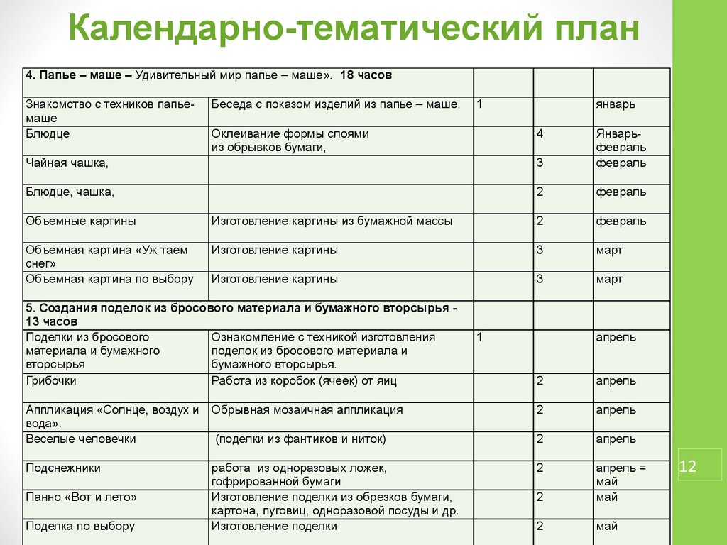 Календарно тематическое планирование на тему домашние птицы. Критерии для оценивания поделок из бросового материала.