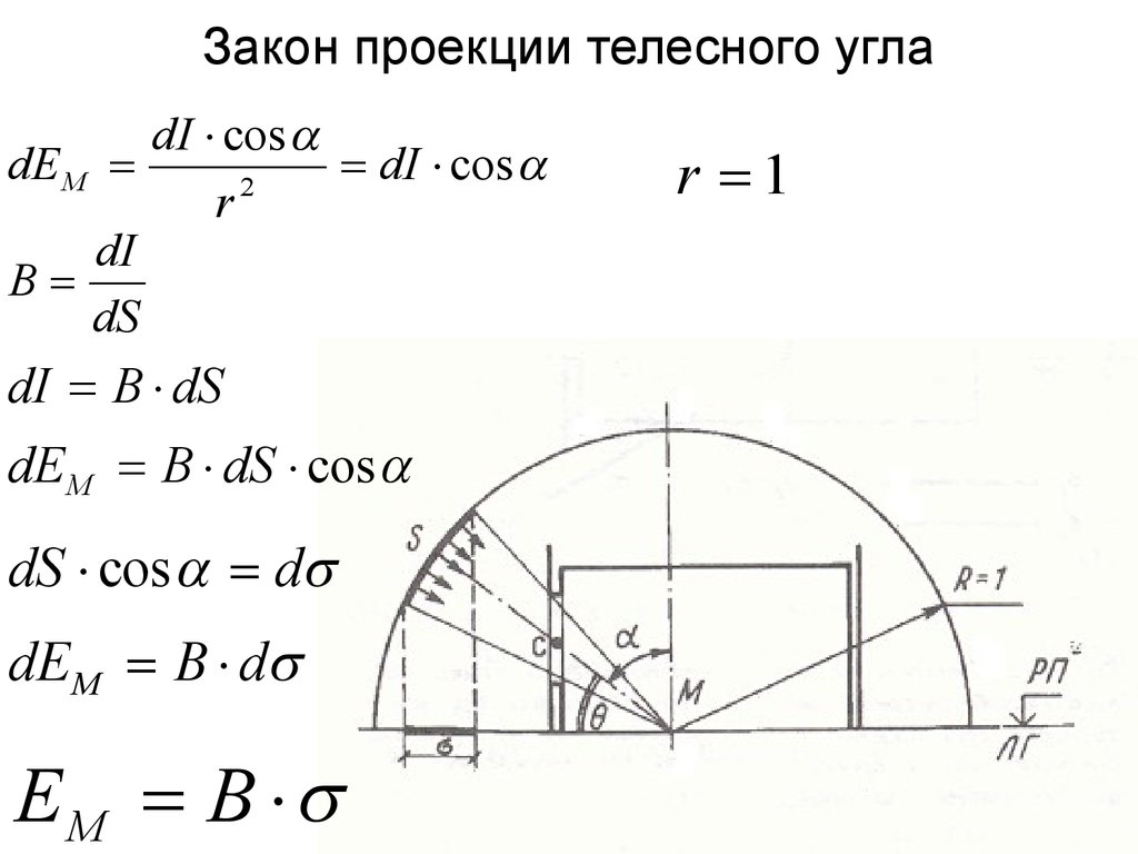 Закон проекции. Закон телесного угла. Закон проекции телесного угла формула. Проекция телесного угла. Телесный угол полусферы.