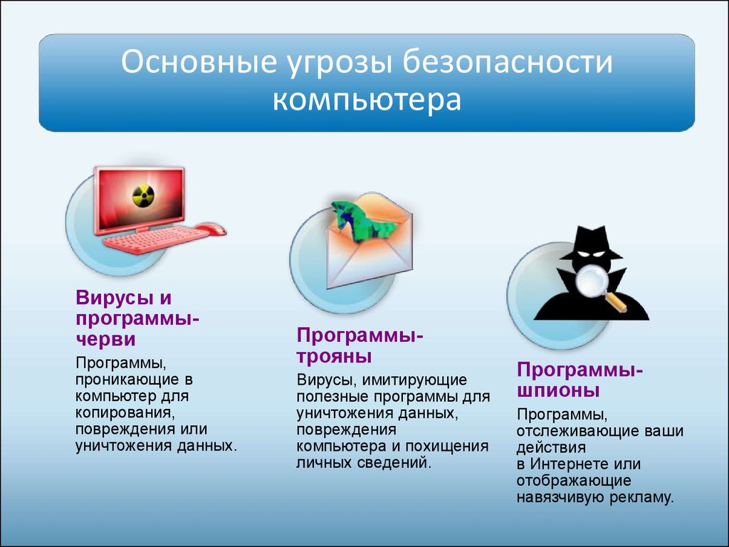 Презентация компьютерная безопасность в современном мире