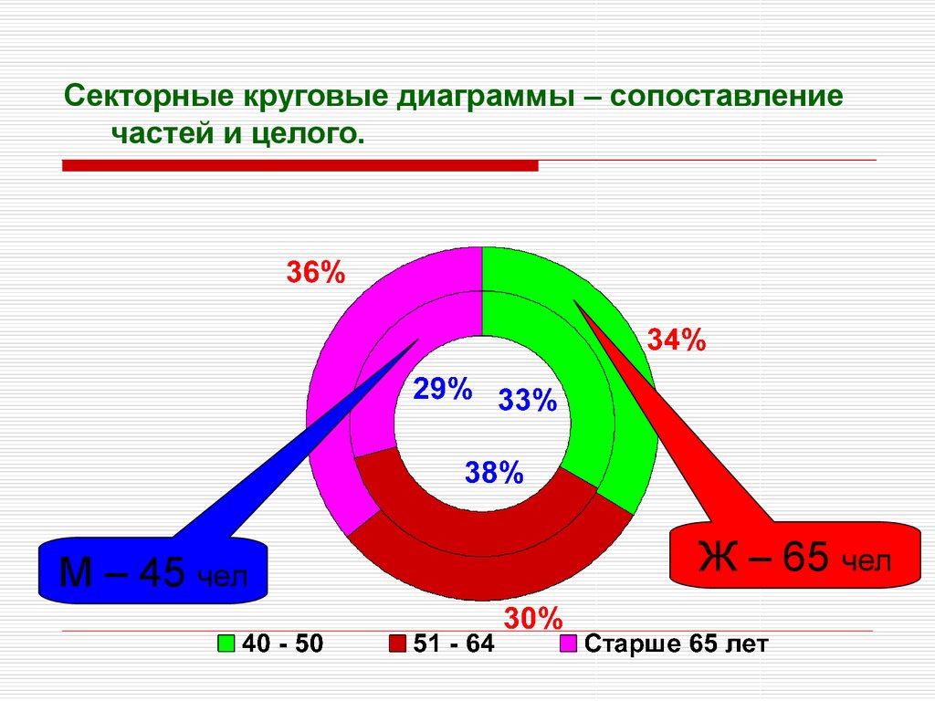 Круговая диаграмма мора