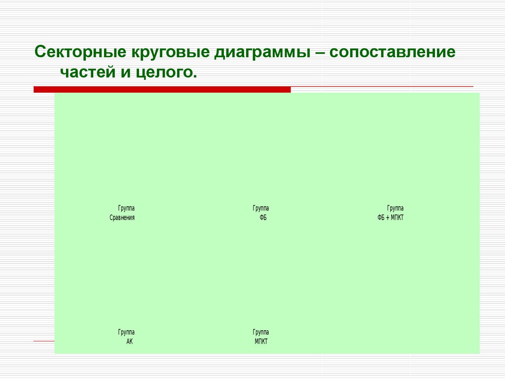 Сравнение частей