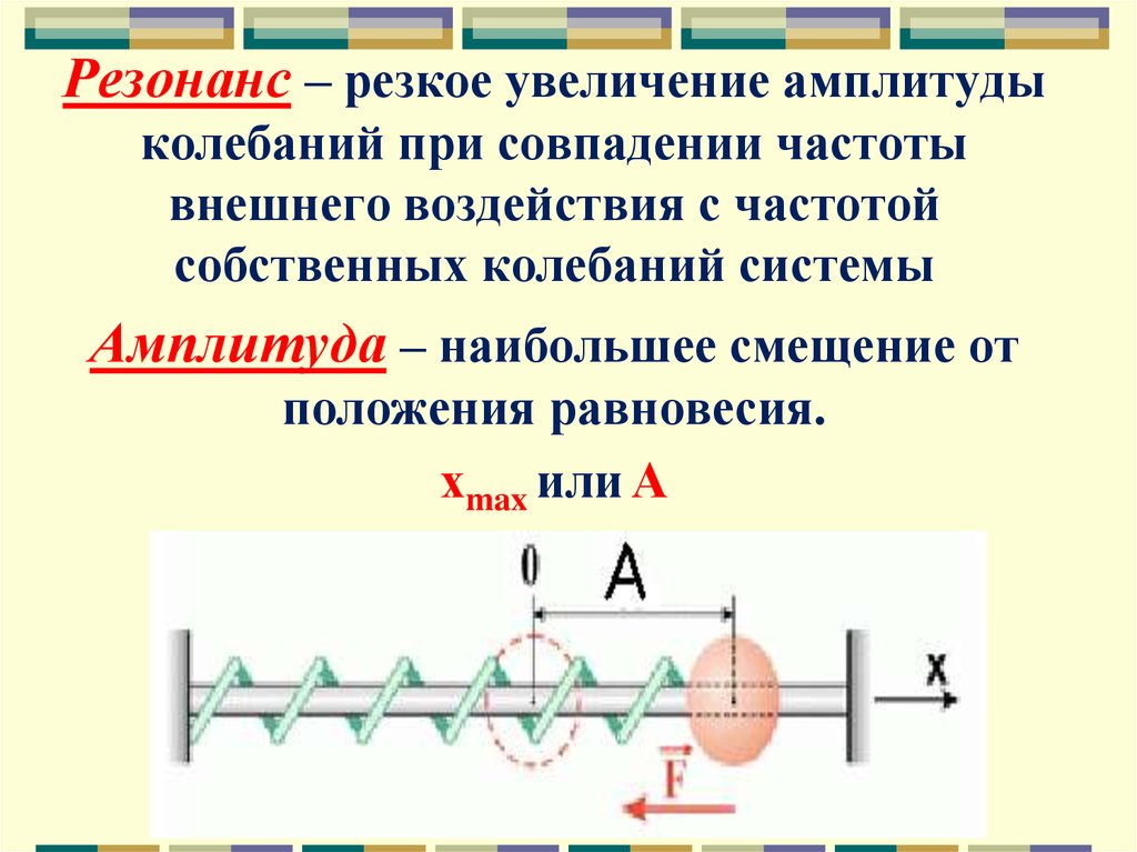 Возрастание амплитуды. Усиление амплитуды колебания. Увеличение амплитуды колебаний. Резонанс увеличение амплитуды при совпадении. Смещение от положения равновесия.