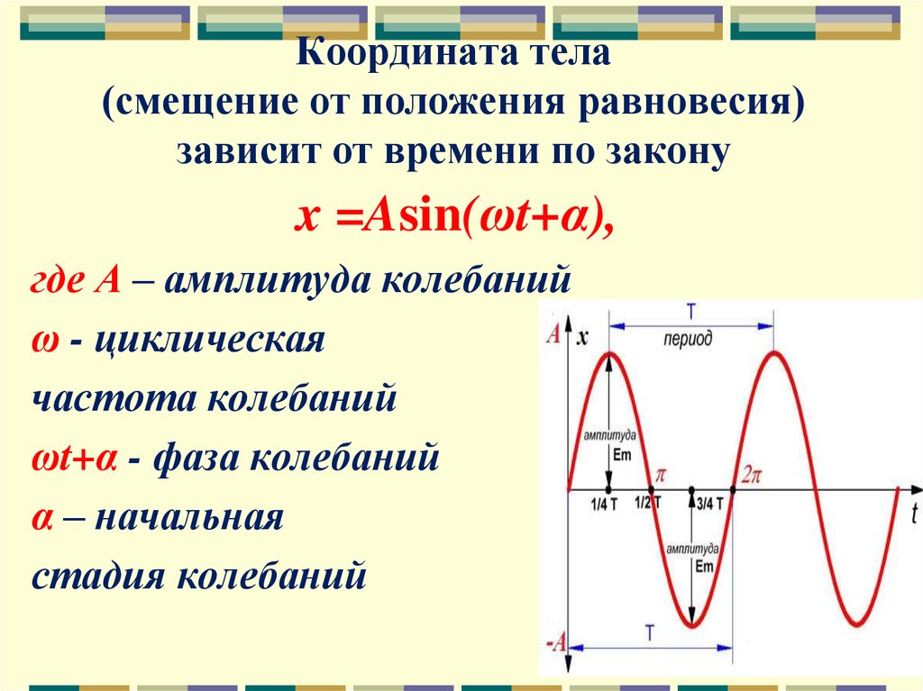 Как определить амплитуду период и частоту