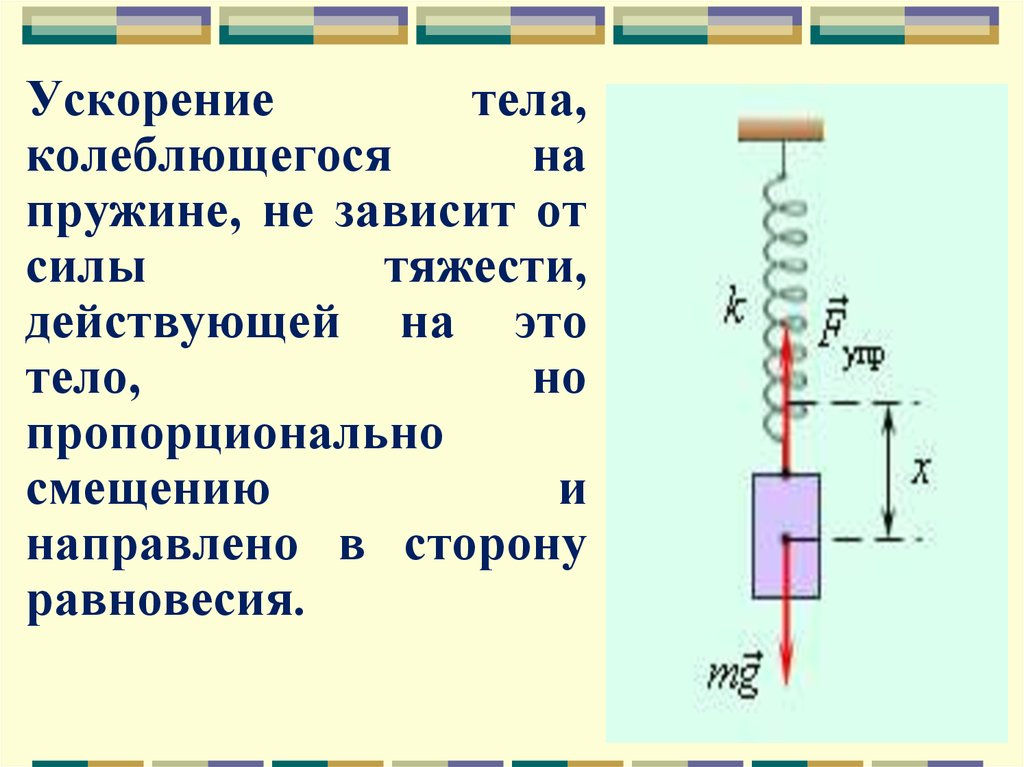 Колеблющийся. Колебания тела на пружине. Силы действующие на тело на пружине. Силы действующие на тело подвешенное на пружине. Сила пружины.