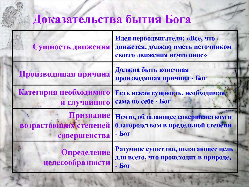 Подтверждение существования. Доказательства Бога. Доказательства существования Бога. Доказательства бытия Божия. Доказательство в философии.