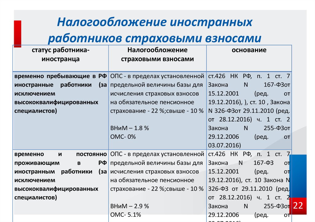 Как платить налоги за сотрудников-иностранцев в 2023 году  Юридическое право