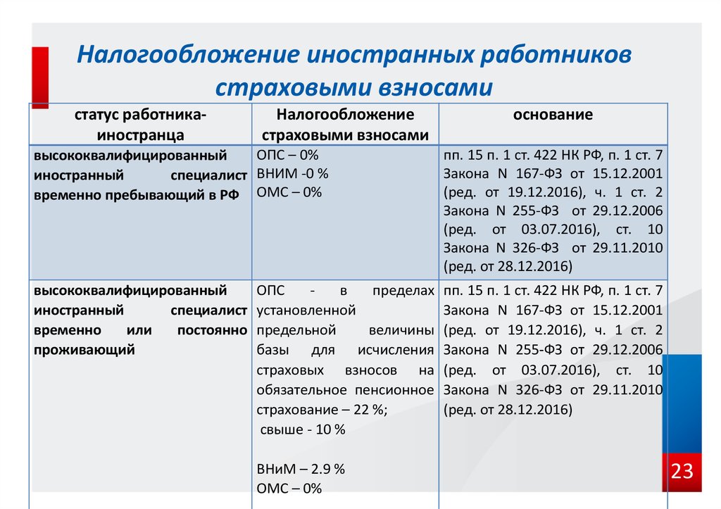 Взносы на работников в 2023. Налогообложение иностранцев. Страховые взносы это налоги. Налогообложение иностранцев таблица. Зарплатные налоги иностранных работников.