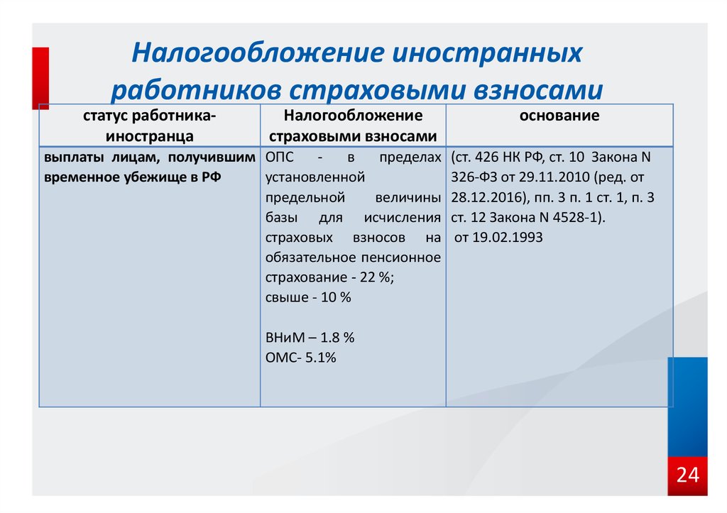 Взносы временно. Страховые взносы работников. Налогообложение иностранных граждан. Страховые взносы налогообложение. Страховые взносы для иностранных сотрудников.