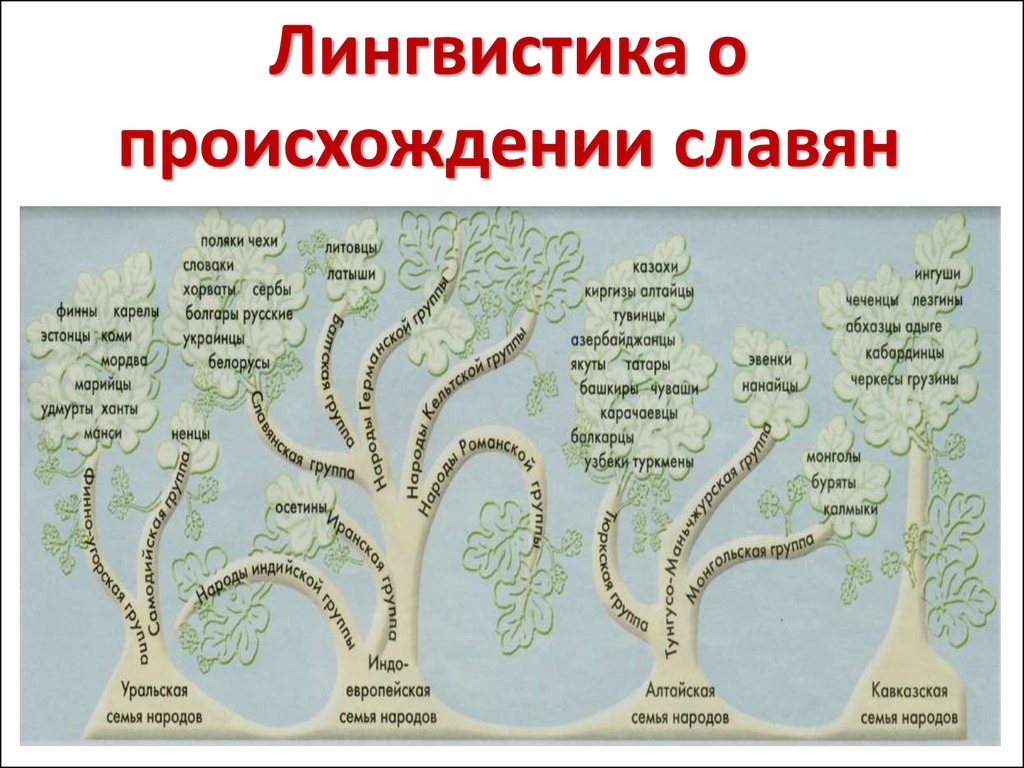 Лингвистика о происхождении славян