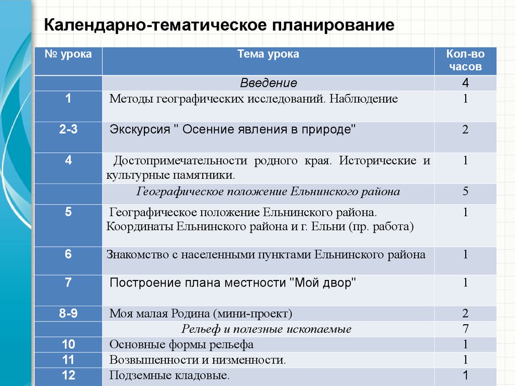 Поурочное планирование уроков. КТП календарно-тематическое планирование. Календарно тематическое тематическое поурочное планирование. Калкндареотематическое планирование. Календарно тематический план урока.