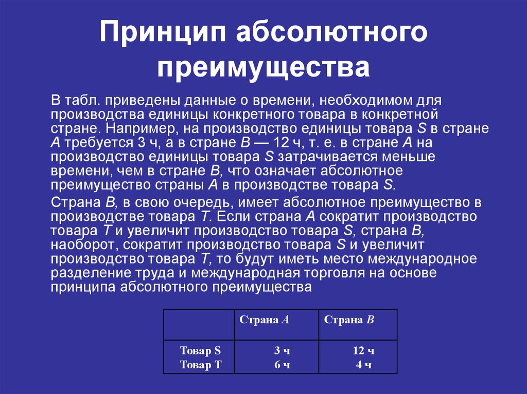 Международное разделение труда и международная торговля. Принцип абсолютного преимущества. Теория абсолютных преимуществ пример. Принцип абсолютного преимущества примеры. Принцип абсолютного преимущества в международной торговле.