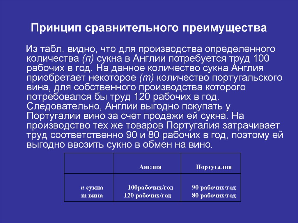 Принцип сравнительного. Принцип сравнительного преимущества. Принципы сравнительно преимущества. Принцип сравнительного преимущества в международной торговле. Принципе сравнительного (относительного) преимущества?.