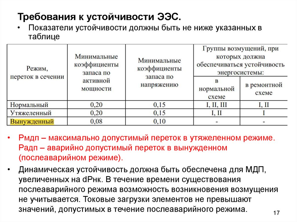 Виды аварийных режимов