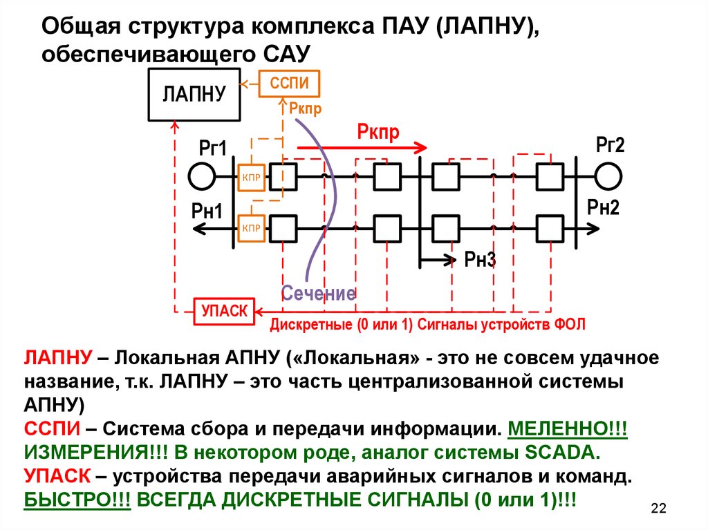 Общая структура комплекса ПАУ (ЛАПНУ), обеспечивающего САУ